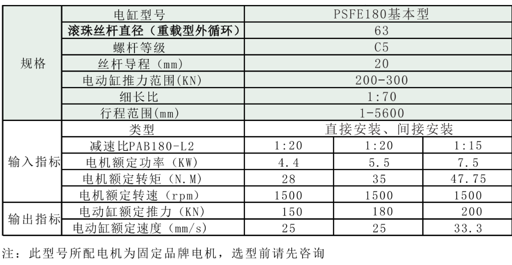 180系列技术参数.png
