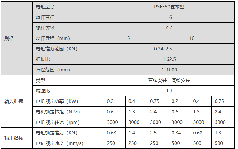 技术参数.png