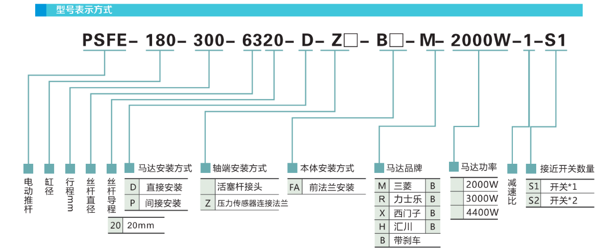 选型命名规则.png