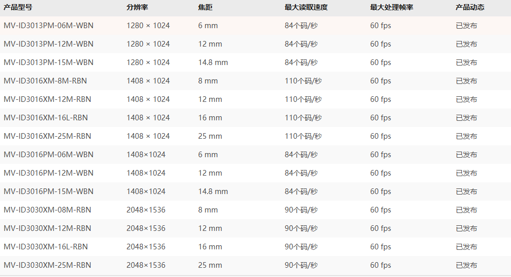 产品类型.png