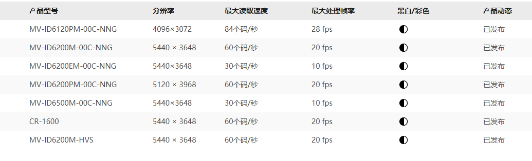 产品类型.png