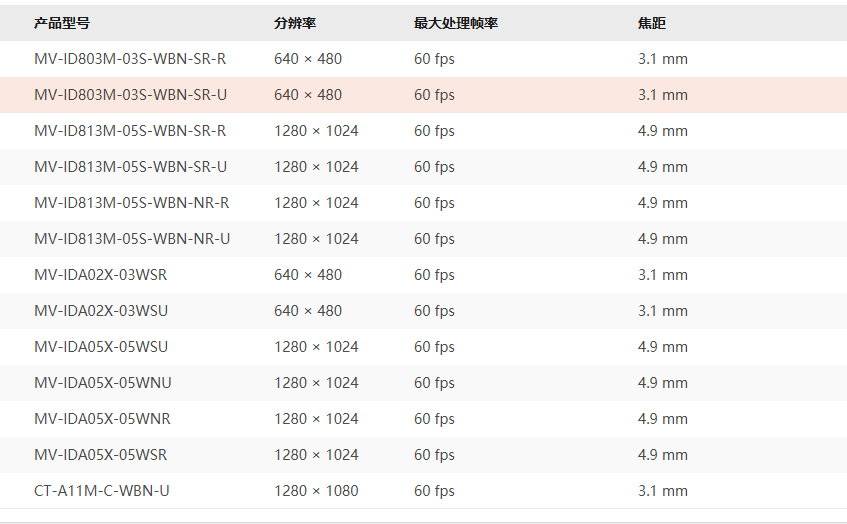 产品分类.png