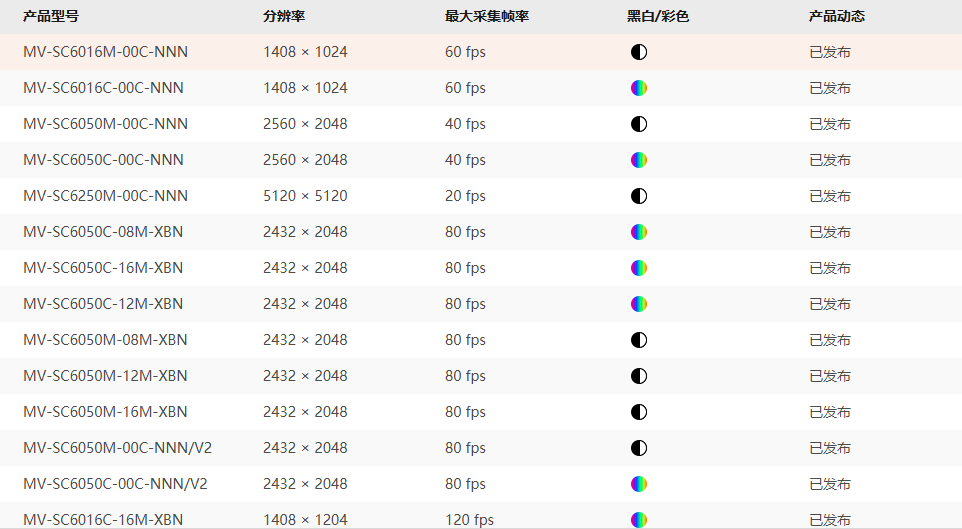 产品类别系列.png